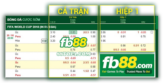 Bang Ty le keo FB88 - Hướng dẫn cách đọc tỷ lệ kèo FB88 chuẩn nhất từ chuyên gia