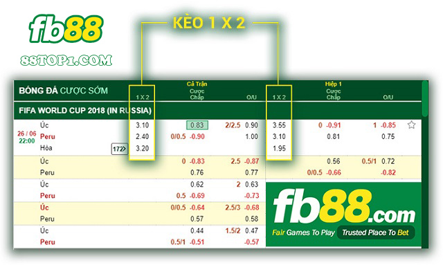 Vi du ve Keo 1x2 1 - Hướng dẫn cách đọc tỷ lệ kèo FB88 chuẩn nhất từ chuyên gia