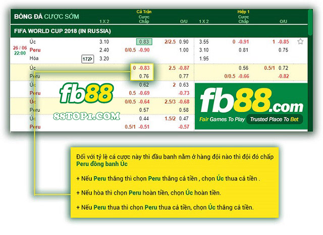 Vi du ve Keo dong banh - Hướng dẫn cách đọc tỷ lệ kèo FB88 chuẩn nhất từ chuyên gia