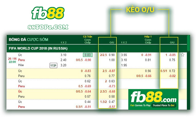 Vi du ve Keo tai xiu - Hướng dẫn cách đọc tỷ lệ kèo FB88 chuẩn nhất từ chuyên gia