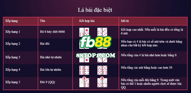 Các lá bài đặc biệt trong Domino QQ FB88