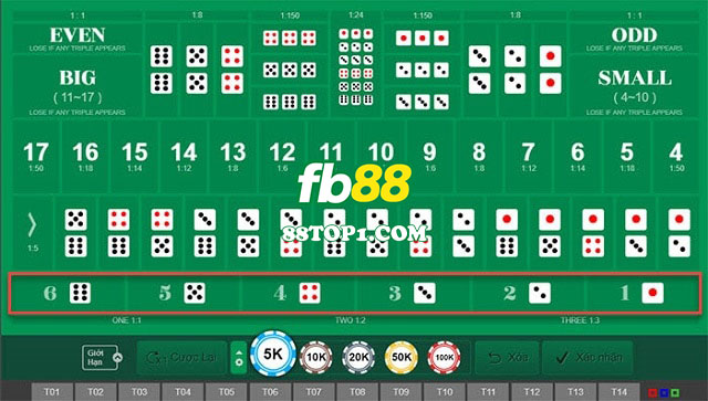 cuoc tong diem 3 vien xi ngau - Kiếm tiền không khó khi chơi SicBo FB88 và mẹo thắng bất bại