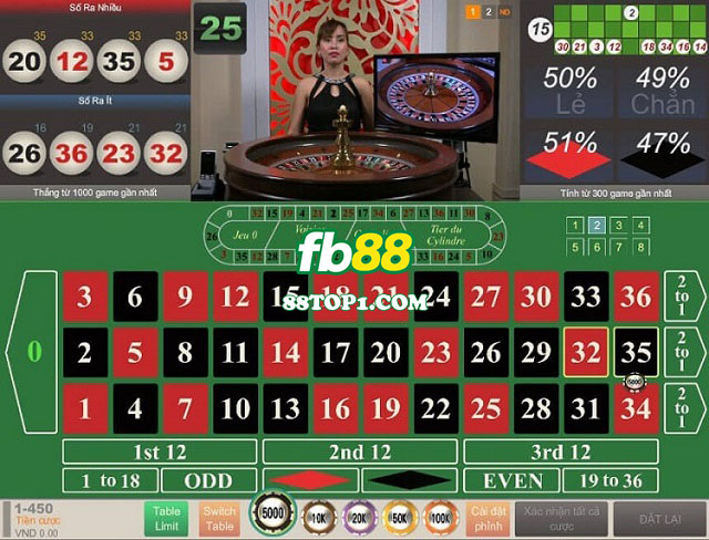 giao dien tro choi roulette co ban - Cách chơi Roulette FB88 và những chiến thuật chơi Roulette chỉ có thắng