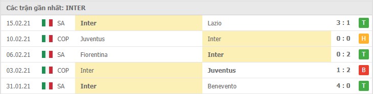 phong do inter milan - Soi kèo AC Milan vs Inter Milan, 21/2/2021 – VĐQG Ý [Serie A]