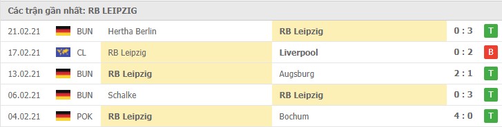 phong do rb leipzig - Soi kèo Liverpool vs RB Leipzig, 11/3/2021 – UEFA Champions League