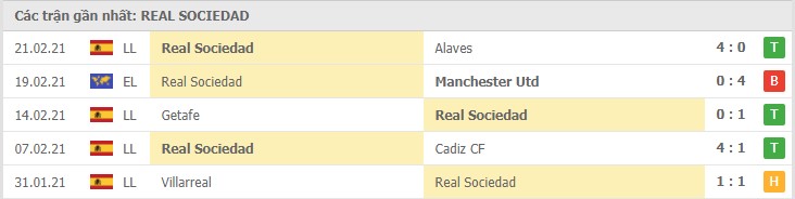 phong do real sociedad - Soi kèo Real Madrid vs Real Sociedad, 2/3/2021 – La Liga