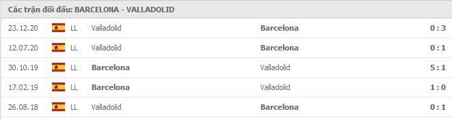 lich su doi dau barcelona vs valladolid - Soi kèo Barcelona vs Valladolid, 06/04/2021 - VĐQG Tây Ban Nha