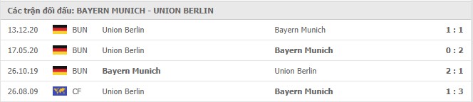 lich su doi dau bayern munich vs union berlin - Soi kèo Bayern Munich vs Union Berlin, 10/04/2021