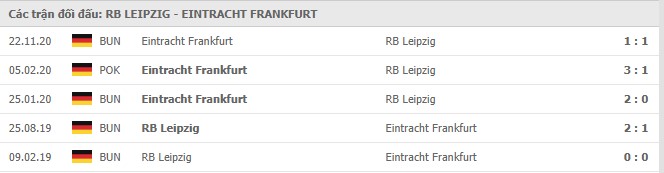 lich su doi dau leipzig vs frankfurt - Soi kèo Leipzig vs Frankfurt, 14/3/2021 - VĐQG Đức [Bundesliga]