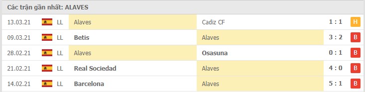 phong do alaves - Soi kèo Atletico Madrid vs Alavés, 22/3/2021 – Giải VĐQG Tây Ban Nha