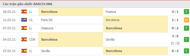 phong do barcelona - Soi kèo Barcelona vs Valladolid, 06/04/2021 - VĐQG Tây Ban Nha