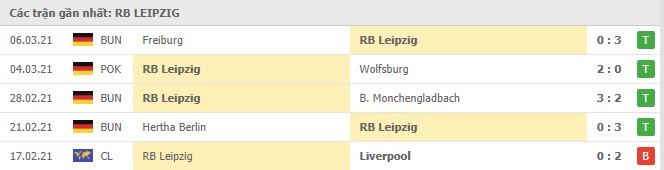 phong do leipzig - Soi kèo Leipzig vs Frankfurt, 14/3/2021 - VĐQG Đức [Bundesliga]