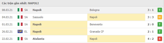 phong do napoli - Soi kèo AC Milan vs Napoli, 15/3/2021 - VĐQG Ý [Serie A]