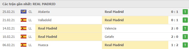 phong do real madrid - Soi kèo Atletico Madrid vs Real Madrid, 7/3/2021 - VĐQG Tây Ban Nha