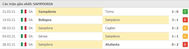 phong do sampdoria - Soi kèo AC Milan vs Sampdoria, 3/4/2021 - VĐQG Ý [Serie A]