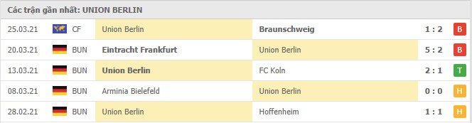 phong do union berlin - Soi kèo Bayern Munich vs Union Berlin, 10/04/2021