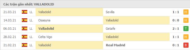 phong do valladolid - Soi kèo Barcelona vs Valladolid, 06/04/2021 - VĐQG Tây Ban Nha