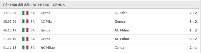 lich su doi dau ac milan vs genoa - Soi kèo AC Milan vs Genoa, 18/4/2021 - VĐQG Ý [Serie A]