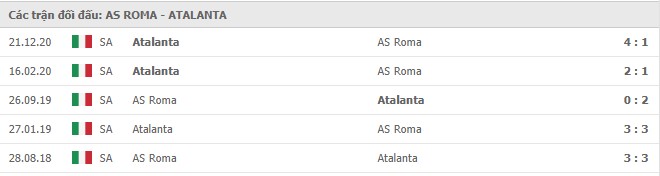 Lịch sử đối đầu AS Roma vs Atalanta