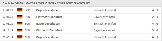Lịch sử đối đầu Bayer Leverkusen vs Eintracht Frankfurt