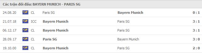 lich su doi dau bayern munich vs paris sg - Soi kèo Bayern Munich vs Paris SG, 08/04/2021 - Champions League