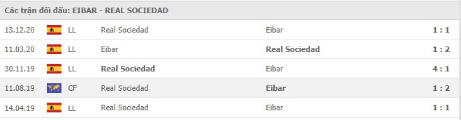 lich su doi dau eibar vs real sociedad - Soi kèo Eibar vs Real Sociedad, 27/04/2021 - VĐQG Tây Ban Nha