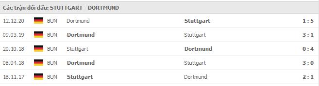lich su doi dau stuttgart vs dortmund - Soi kèo Stuttgart vs Dortmund, 10/04/2021 - VĐQG Đức [Bundesliga]