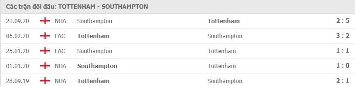 Lịch sử đối đầu Tottenham vs Southampton