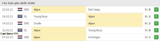 phong do ajax - Soi kèo Ajax vs AS Roma, 09/04/2021 - Europa League