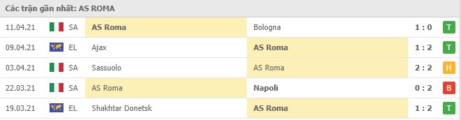 phong do as roma 1 - Soi kèo AS Roma vs Atalanta, 22/4/2021 - VĐQG Ý [Serie A]