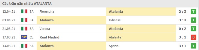 phong do atalanta - Soi kèo AS Roma vs Atalanta, 22/4/2021 - VĐQG Ý [Serie A]
