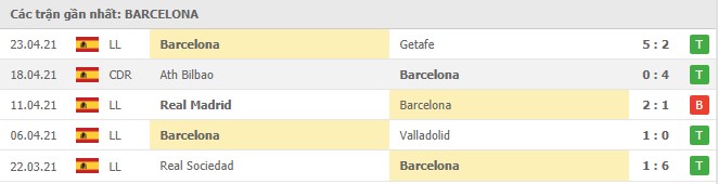 phong do barcelona - Soi kèo Valencia vs Barcelona, 3/5/2021 - VĐQG Tây Ban Nha