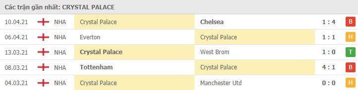 phong do crystal palace - Soi kèo Crystal Palace vs Manchester City, 1/5/2021 - Ngoại Hạng Anh
