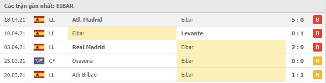 phong do eibar - Soi kèo Eibar vs Real Sociedad, 27/04/2021 - VĐQG Tây Ban Nha