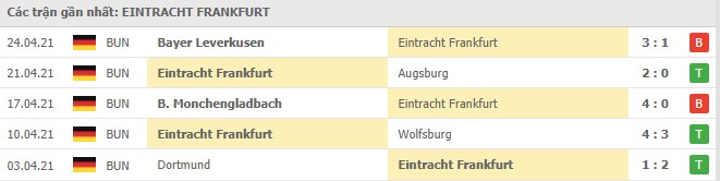 phong do eintracht frankfurt 1 - Soi kèo Eintracht Frankfurt vs Mainz, 9/5/2021- VĐQG Đức [Bundesliga]