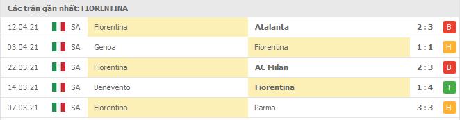 phong do fiorentina - Soi kèo Verona vs Fiorentina, 21/4/2021 - VĐQG Ý [Serie A]