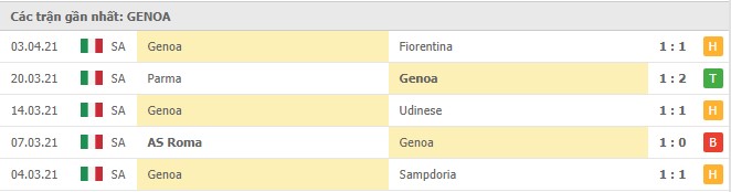 phong do genoa - Soi kèo AC Milan vs Genoa, 18/4/2021 - VĐQG Ý [Serie A]