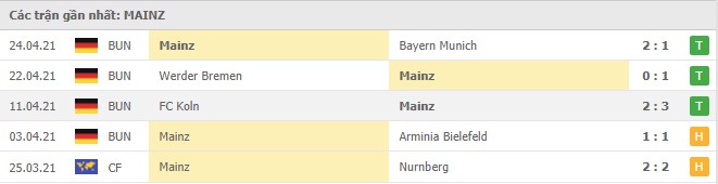 phong do mainz - Soi kèo Eintracht Frankfurt vs Mainz, 9/5/2021- VĐQG Đức [Bundesliga]