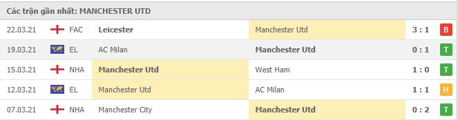 phong do manchester united - Soi kèo Tottenham vs Manchester United, 11/4/2021 - Ngoại Hạng Anh