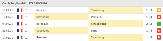 phong do marseille - Soi kèo Marseille vs Strasbourg, 1/5/2021 - VĐQG Pháp [Ligue 1]