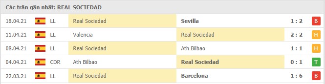 phong do real sociedad - Soi kèo Eibar vs Real Sociedad, 27/04/2021 - VĐQG Tây Ban Nha