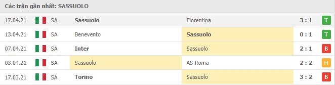 phong do sassuolo - Soi kèo Sassuolo vs Sampdoria, 25/4/2021 - VĐQG Ý [Serie A]
