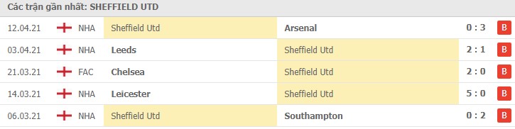 phong do sheffield united - Soi kèo Sheffield United vs Brighton, 25/4/2021 - Ngoại Hạng Anh