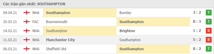 phong do southampton - Soi kèo Tottenham vs Southampton, 22/4/2021 - Ngoại Hạng Anh