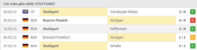 phong do stuttgart - Soi kèo Stuttgart vs Dortmund, 10/04/2021 - VĐQG Đức [Bundesliga]