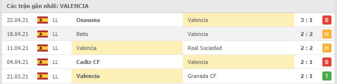 phong do valencia - Soi kèo Valencia vs Barcelona, 3/5/2021 - VĐQG Tây Ban Nha