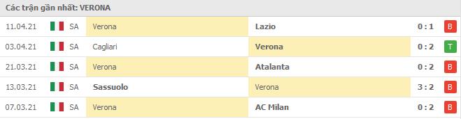 phong do verona - Soi kèo Verona vs Fiorentina, 21/4/2021 - VĐQG Ý [Serie A]