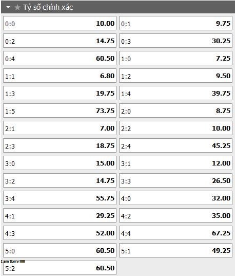 Tỷ lệ kèo tỷ số trận đấu Ajax vs AS Roma