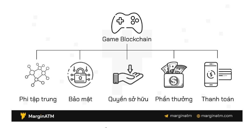 game-blockchain
